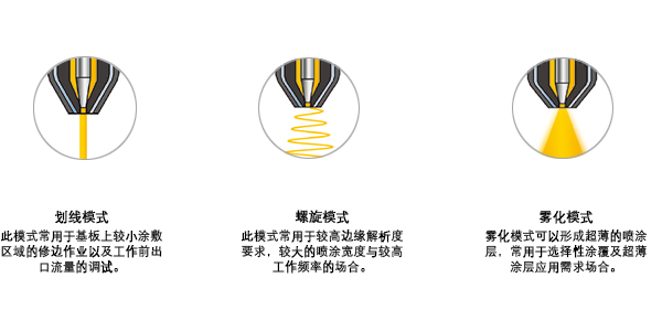 v-5000-03三模式600x.jpg